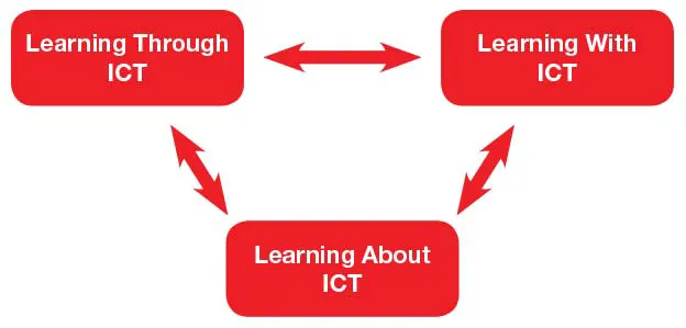 TECHNOLOGIES SPEARWOOD PRIMARY SCHOOL 5 TECHNOLOGIES SPEARWOOD PRIMARY SCHOOL
